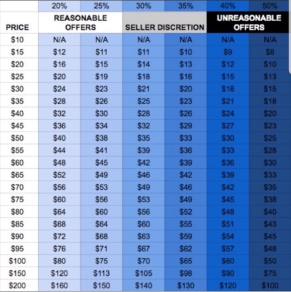 🚫 Low balling - Picture 2 of 2